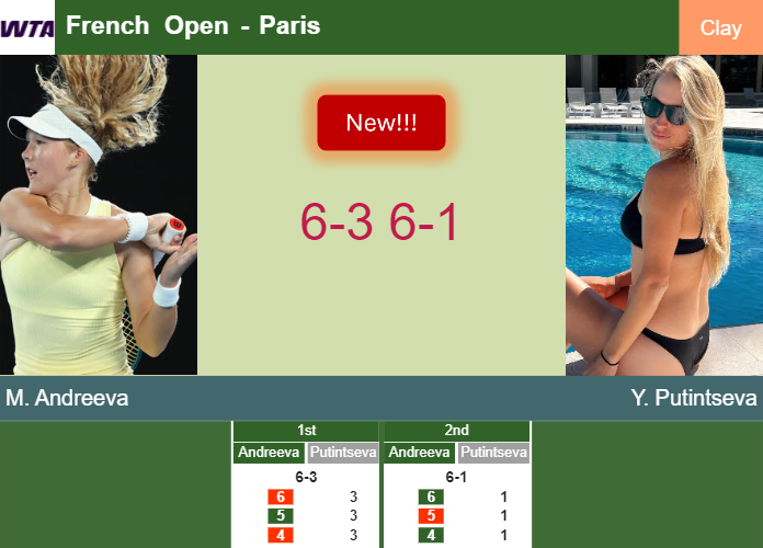 Prediction And Head To Head Mirra Andreeva Vs Yulia Putintseva Hu9xxxumui Prediction-and-head-to-head-Mirra-Andreeva-vs-Yulia-Putintseva