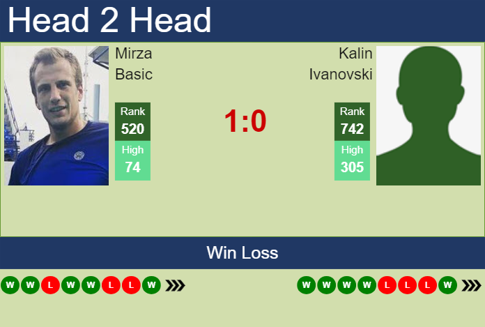Prediction And Head To Head Mirza Basic Vs. Kalin Ivanovski Z6td2tosqf Prediction and head to head Mirza Basic vs. Kalin Ivanovski