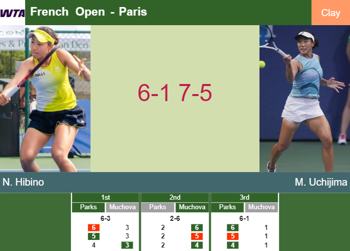 Prediction And Head To Head Nao Hibino Vs Moyuka Uchijima Dgjnbclxrf Prediction-and-head-to-head-Nao-Hibino-vs-Moyuka-Uchijima