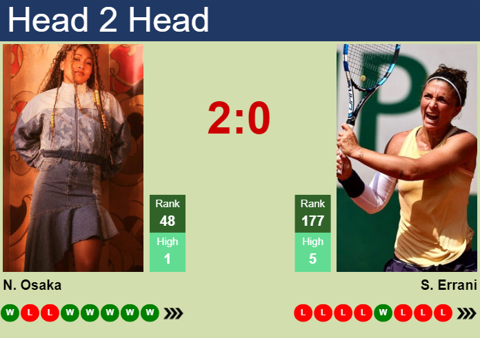 H2H, prediction of Naomi Osaka vs Sara Errani in Rome with odds, preview, pick | 7th May 2025