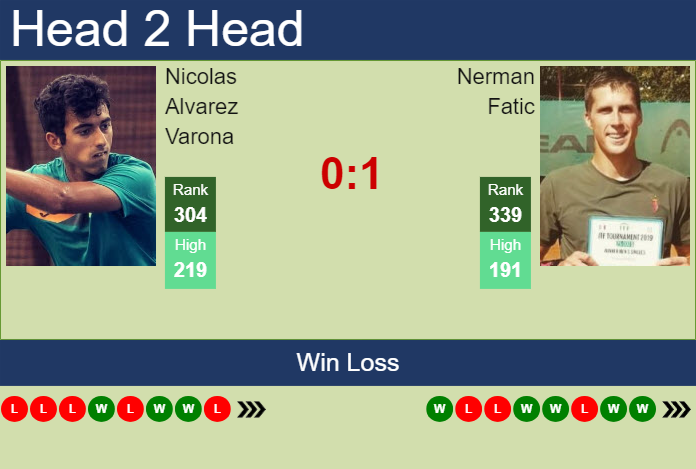 H2H, prediction of Nicolas Alvarez Varona vs Nerman Fatic in Skopje Challenger with odds, preview, pick | 20th May 2025