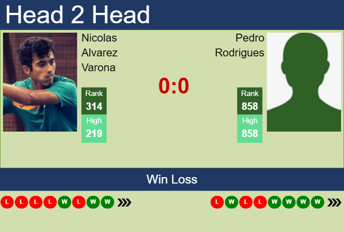 H2H, prediction of Nicolas Alvarez Varona vs Pedro Rodrigues in Bogota Challenger with odds, preview, pick | 15th May 2025