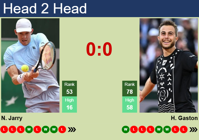 Prediction and head to head Nicolas Jarry vs. Hugo Gaston