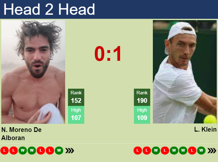 Prediction And Head To Head Nicolas Moreno De Alboran Vs. Lukas Klein Fs2vg0l2z6 Prediction and head to head Nicolas Moreno De Alboran vs. Lukas Klein