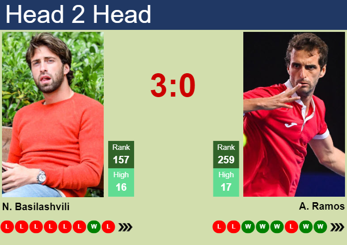 H2H, prediction of Nikoloz Basilashvili vs Albert Ramos-Vinolas in Bordeaux Challenger with odds, preview, pick | 14th May 2025