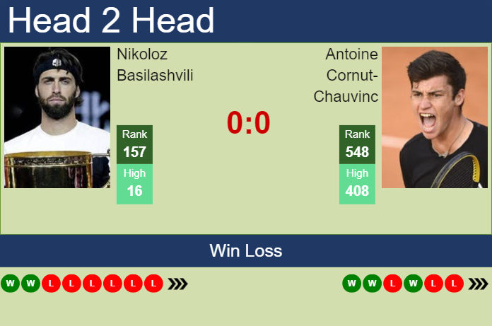 H2H, prediction of Nikoloz Basilashvili vs Antoine Cornut-Chauvinc in Prague Challenger with odds, preview, pick | 6th May 2025