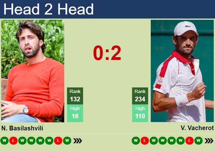 Prediction And Head To Head Nikoloz Basilashvili Vs. Valentin Vacherot Ajvvggg9cz Prediction and head to head Nikoloz Basilashvili vs. Valentin Vacherot