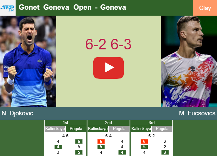 Prediction-and-head-to-head-Novak-Djokovic-vs-Marton-Fucsovics