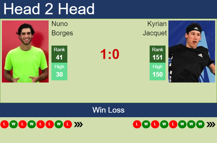 Prediction And Head To Head Nuno Borges Vs. Kyrian Jacquet 0ap5xkkrre Prediction and head to head Nuno Borges vs. Kyrian Jacquet