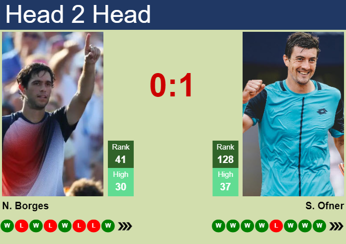 Prediction And Head To Head Nuno Borges Vs. Sebastian Ofner Oyar3nqomx Prediction and head to head Nuno Borges vs. Sebastian Ofner