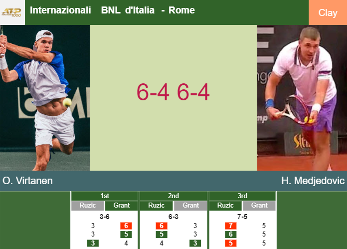 Prediction-and-head-to-head-Otto-Virtanen-vs-Hamad-Medjedovic