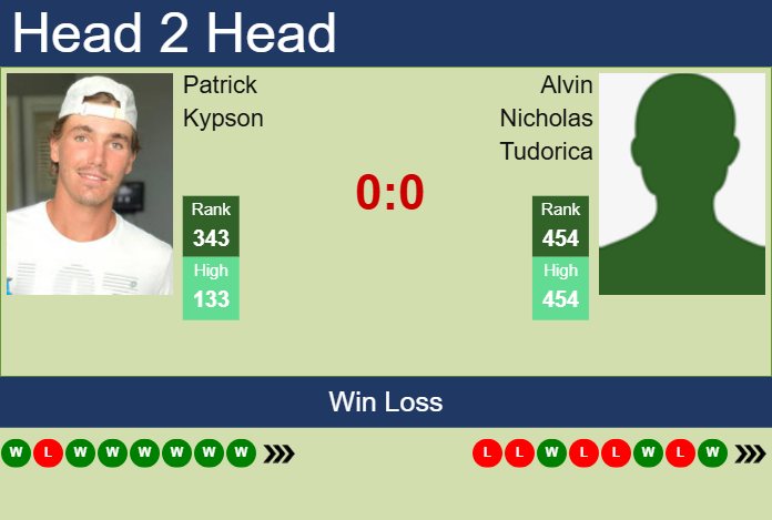 Prediction and head to head Patrick Kypson vs. Alvin Nicholas Tudorica