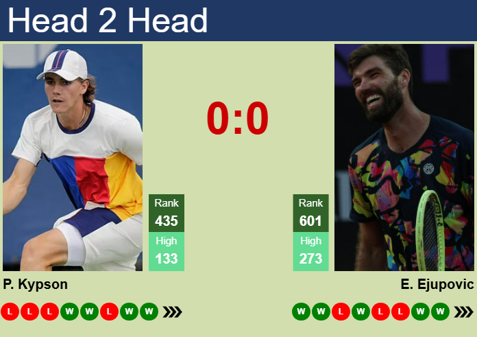 H2H, prediction of Patrick Kypson vs Elmar Ejupovic in Bogota Challenger with odds, preview, pick | 15th May 2025