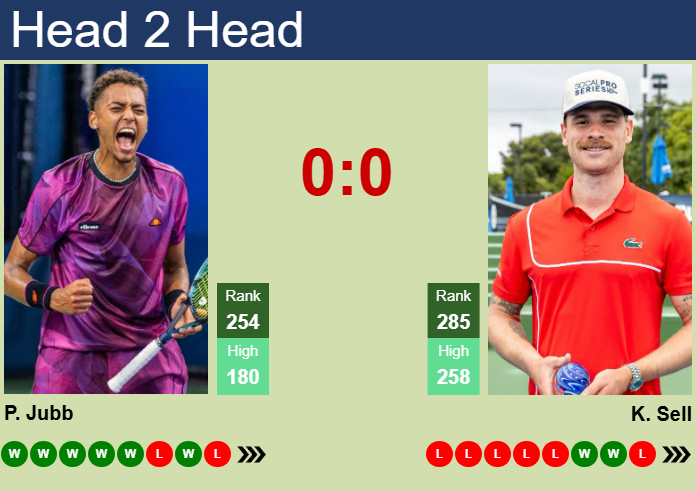 Prediction And Head To Head Paul Jubb Vs. Karue Sell Ma6hggxqjj Prediction and head to head Paul Jubb vs. Karue Sell