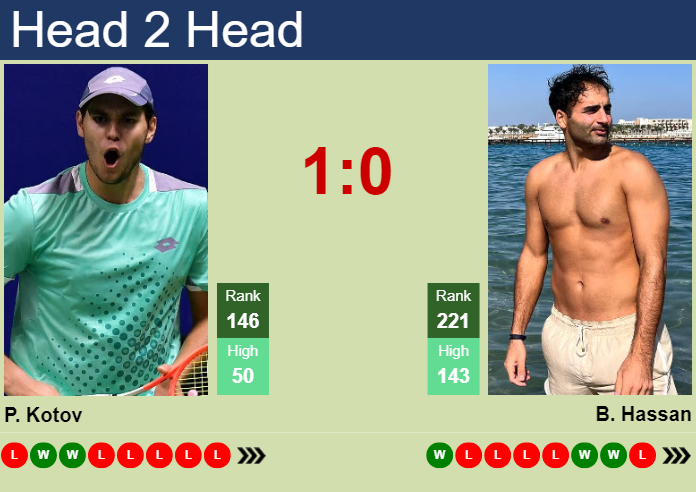 Prediction And Head To Head Pavel Kotov Vs. Benjamin Hassan Hemeuvpyax Prediction and head to head Pavel Kotov vs. Benjamin Hassan