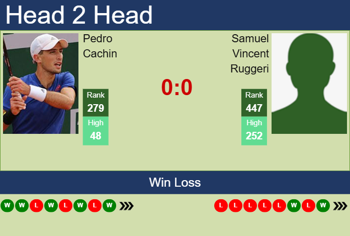 H2H, prediction of Pedro Cachin vs Samuel Vincent Ruggeri in Francavilla Challenger with odds, preview, pick | 5th May 2025