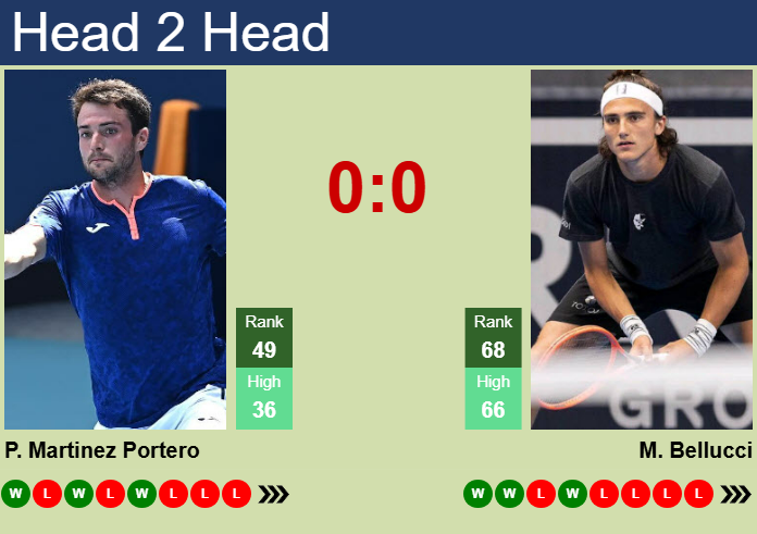 H2H, prediction of Pedro Martinez Portero vs Mattia Bellucci in Rome with odds, preview, pick | 8th May 2025