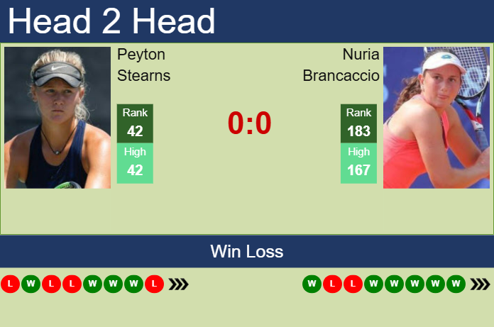 H2H, prediction of Peyton Stearns vs Nuria Brancaccio in Rome with odds, preview, pick | 6th May 2025