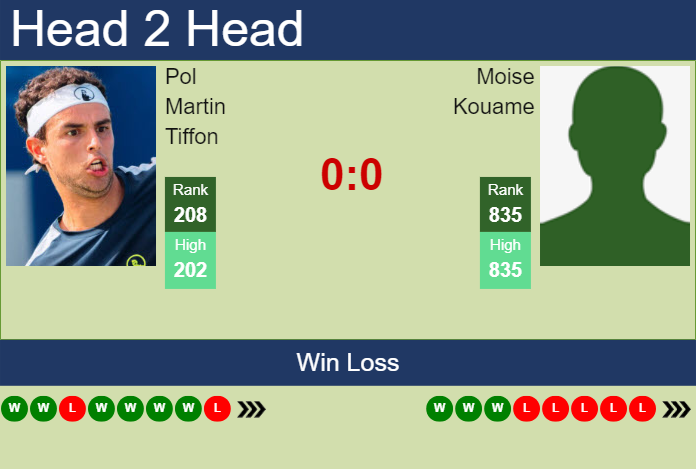 Prediction and head to head Pol Martin Tiffon vs. Moise Kouame