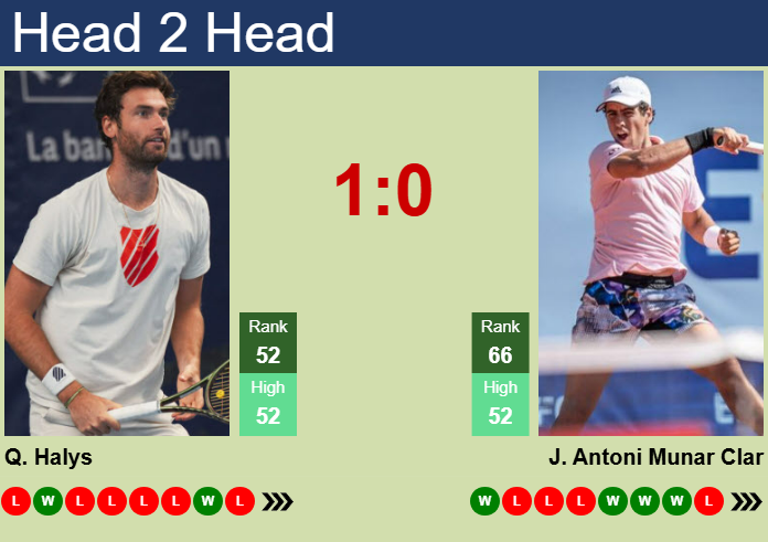 H2H, prediction of Quentin Halys vs Jaume Antoni Munar Clar in Geneva with odds, preview, pick | 19th May 2025