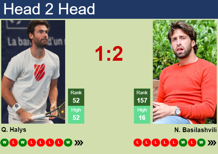 H2H, prediction of Quentin Halys vs Nikoloz Basilashvili in Bordeaux Challenger with odds, preview, pick | 15th May 2025