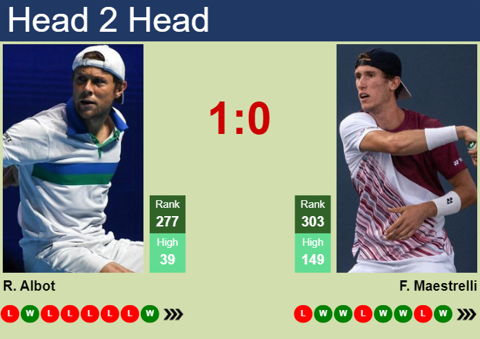 H2H, prediction of Radu Albot vs Francesco Maestrelli in Francavilla Challenger with odds, preview, pick | 8th May 2025