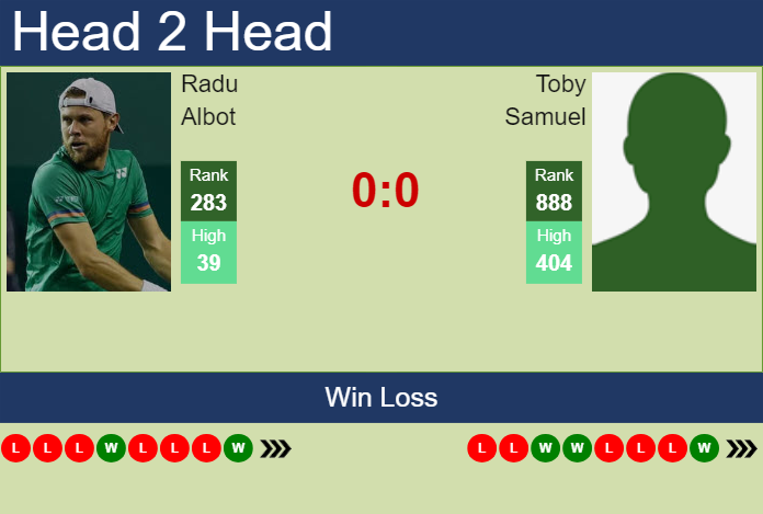 H2H, prediction of Radu Albot vs Toby Samuel in Chisinau Challenger with odds, preview, pick | 29th May 2025