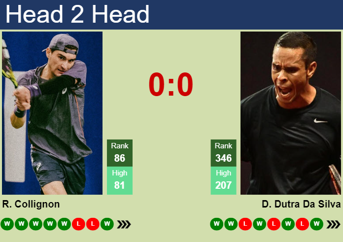 H2H, prediction of Raphael Collignon vs Daniel Dutra Da Silva in Hamburg with odds, preview, pick | 18th May 2025