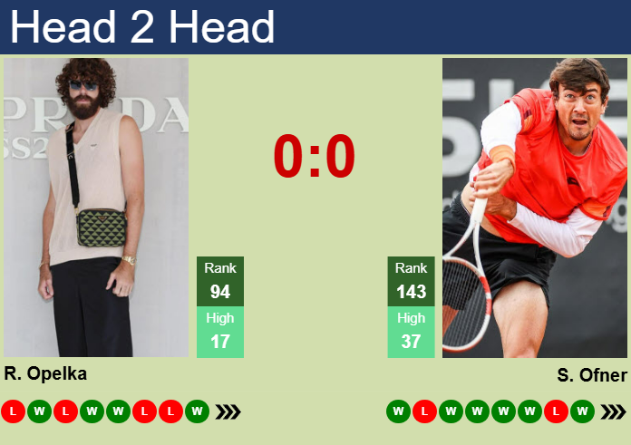 H2H, prediction of Reilly Opelka vs Sebastian Ofner in Geneva with odds, preview, pick | 18th May 2025