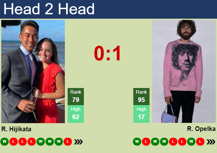 Prediction And Head To Head Rinky Hijikata Vs. Reilly Opelka Iylpq09duz Prediction and head to head Rinky Hijikata vs. Reilly Opelka