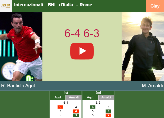 Roberto Bautista Agut bests Arnaldi in the 1st round to battle vs Paul. HIGHLIGHTS – ROME RESULTS