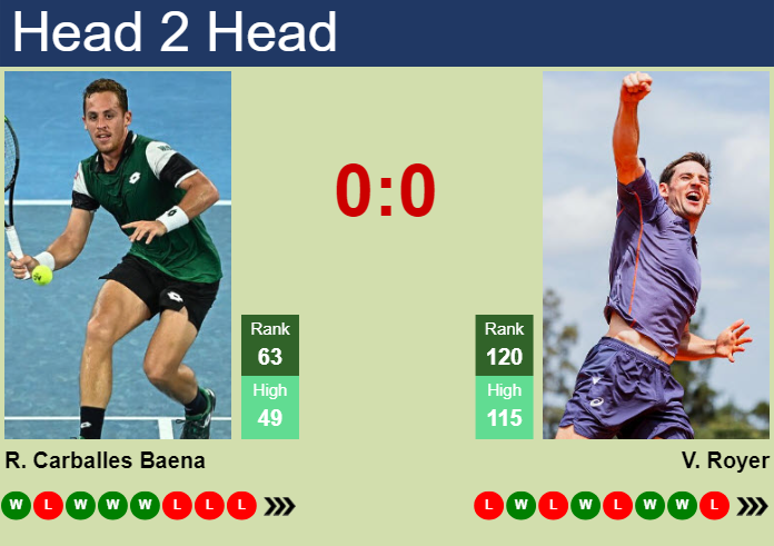 Prediction And Head To Head Roberto Carballes Baena Vs. Valentin Royer Xxtcvsaebc Prediction and head to head Roberto Carballes Baena vs. Valentin Royer