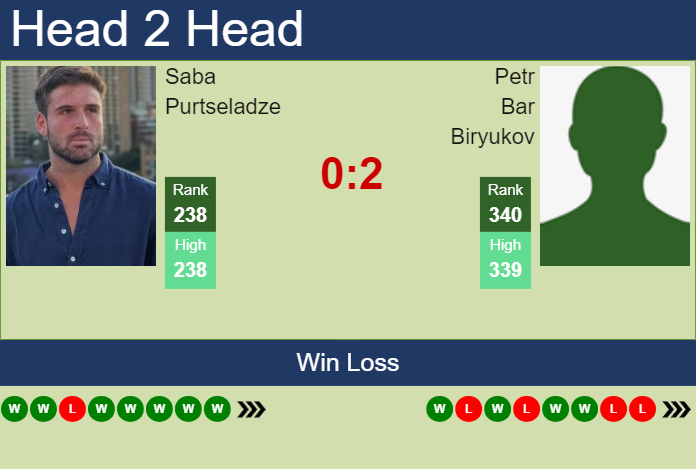 H2H, prediction of Saba Purtseladze vs Petr Bar Biryukov in Chisinau Challenger with odds, preview, pick | 27th May 2025