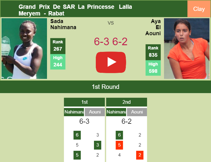 Prediction-and-head-to-head-Sada-Nahimana-vs-Aya-El-Aouni