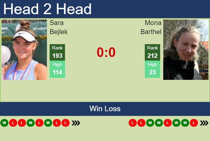 Prediction And Head To Head Sara Bejlek Vs. Mona Barthel Fcgqz0ro7d Prediction and head to head Sara Bejlek vs. Mona Barthel