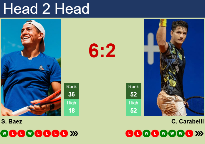 H2H, prediction of Sebastian Baez vs Camilo Ugo Carabelli in Hamburg with odds, preview, pick | 20th May 2025
