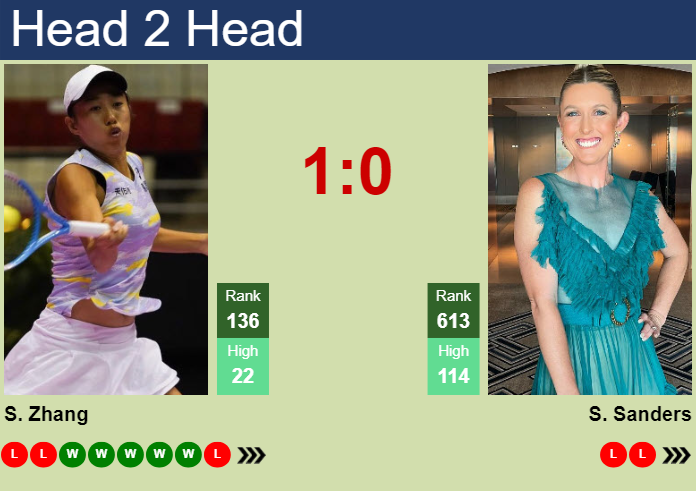 Prediction and head to head Shuai Zhang vs. Storm Hunter