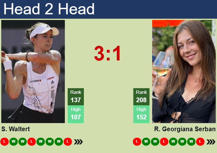 Prediction and head to head Simona Waltert vs. Raluca Georgiana Serban