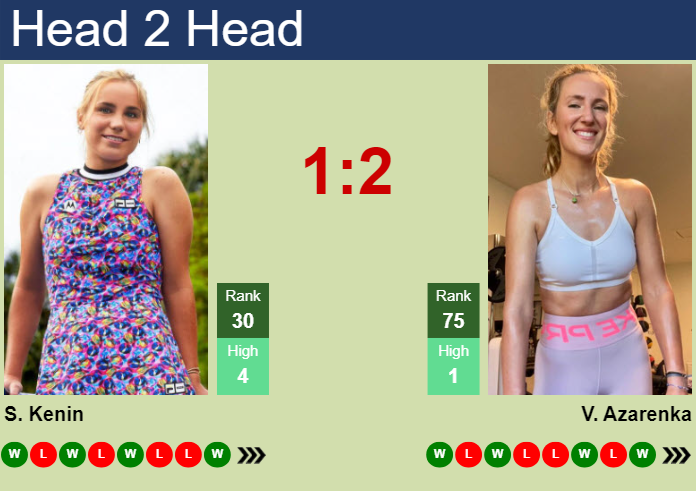 H2H, prediction of Sofia Kenin vs Victoria Azarenka at the French Open with odds, preview, pick | 29th May 2025