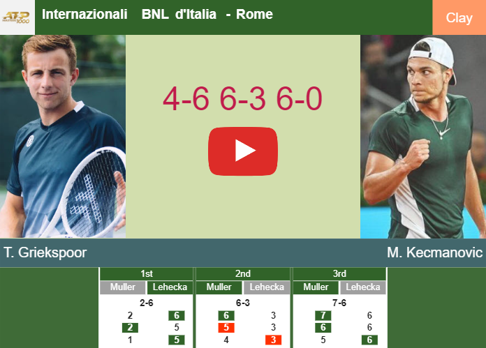 Tallon Griekspoor gets by Kecmanovic in the 1st round to play vs Fils. HIGHLIGHTS – ROME RESULTS