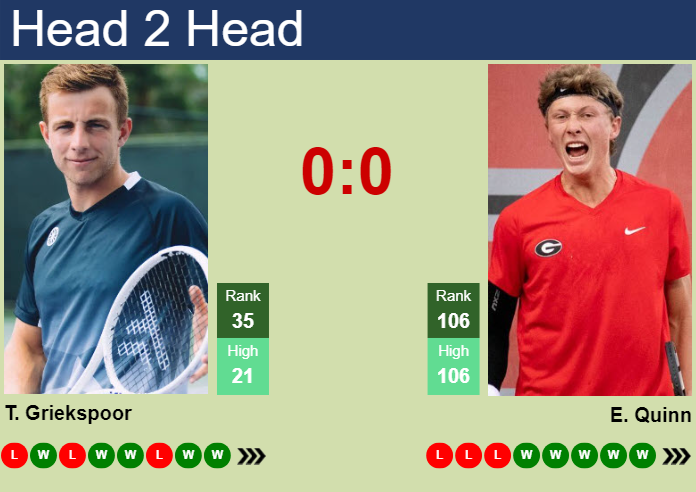 Prediction and head to head Tallon Griekspoor vs. Ethan Quinn