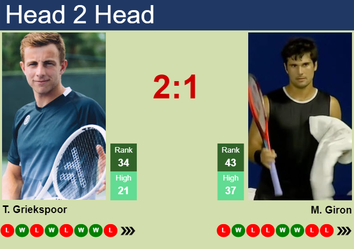 H2H, prediction of Tallon Griekspoor vs Marcos Giron at the French Open with odds, preview, pick | 26th May 2025