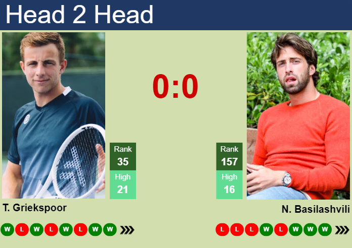 H2H, prediction of Tallon Griekspoor vs Nikoloz Basilashvili in Bordeaux Challenger with odds, preview, pick | 17th May 2025