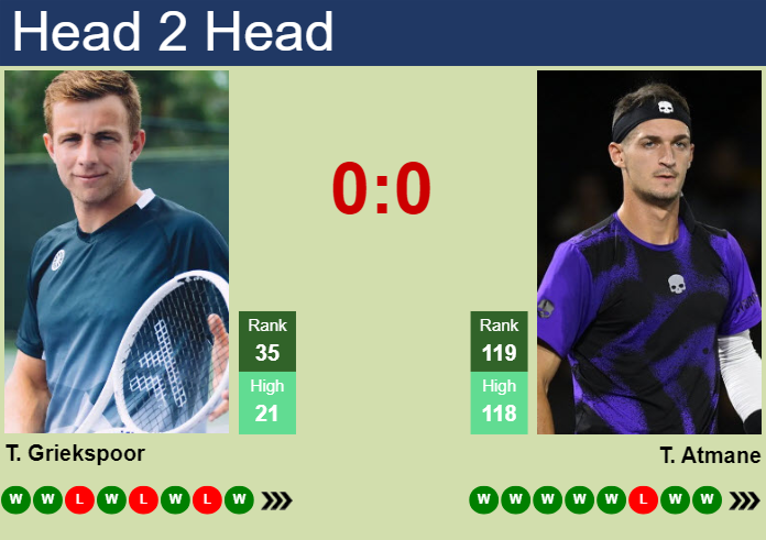 Prediction and head to head Tallon Griekspoor vs. Terence Atmane