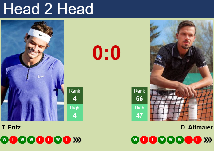 Prediction And Head To Head Taylor Fritz Vs. Daniel Altmaier Bqqtc694gr Prediction and head to head Taylor Fritz vs. Daniel Altmaier