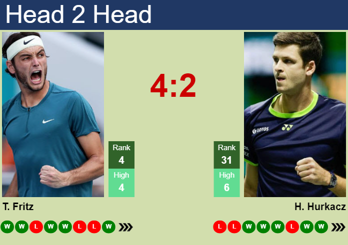 H2H, prediction of Taylor Fritz vs Hubert Hurkacz in Geneva with odds, preview, pick | 22nd May 2025