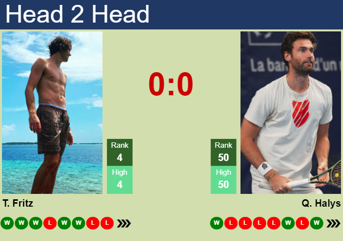 H2H, prediction of Taylor Fritz vs Quentin Halys in Geneva with odds, preview, pick | 21st May 2025