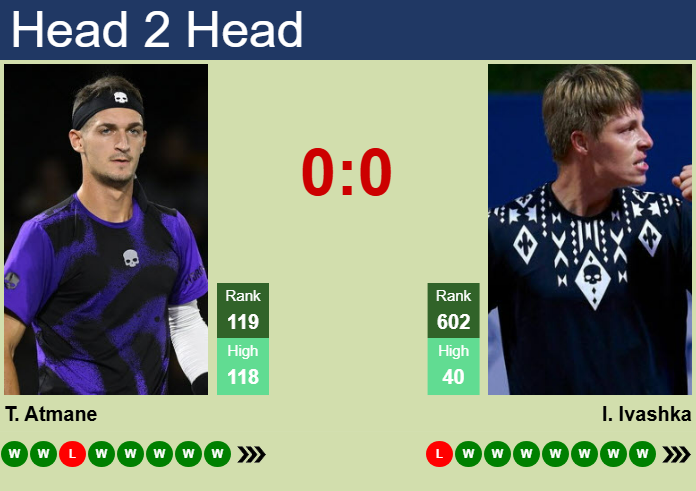 H2H, prediction of Terence Atmane vs Ilya Ivashka in Wuxi Challenger with odds, preview, pick | 6th May 2025