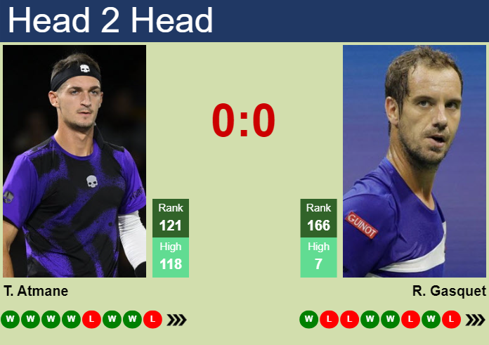 Prediction and head to head Terence Atmane vs. Richard Gasquet