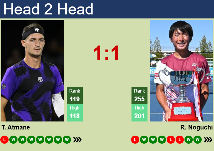 H2H, prediction of Terence Atmane vs Rio Noguchi in Wuxi Challenger with odds, preview, pick | 9th May 2025
